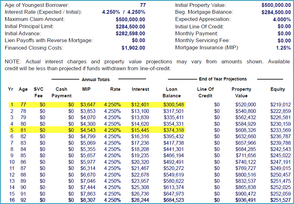 mortgage amortization calculator with balloon payment