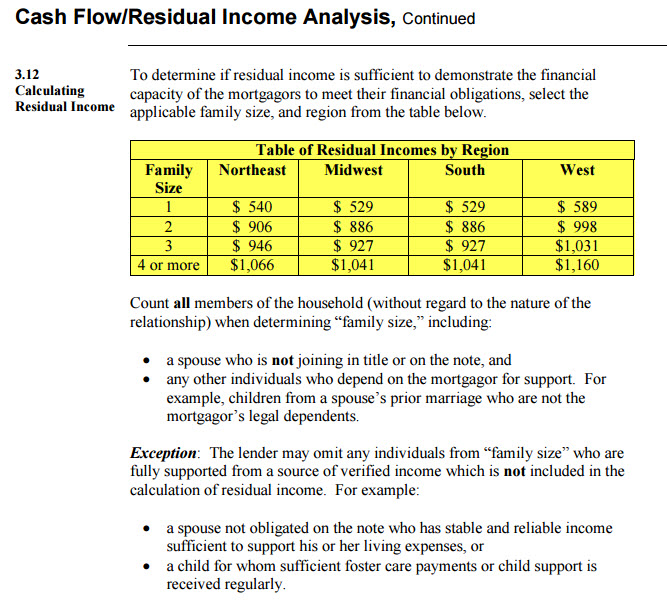 Va Loan Residual Income Chart