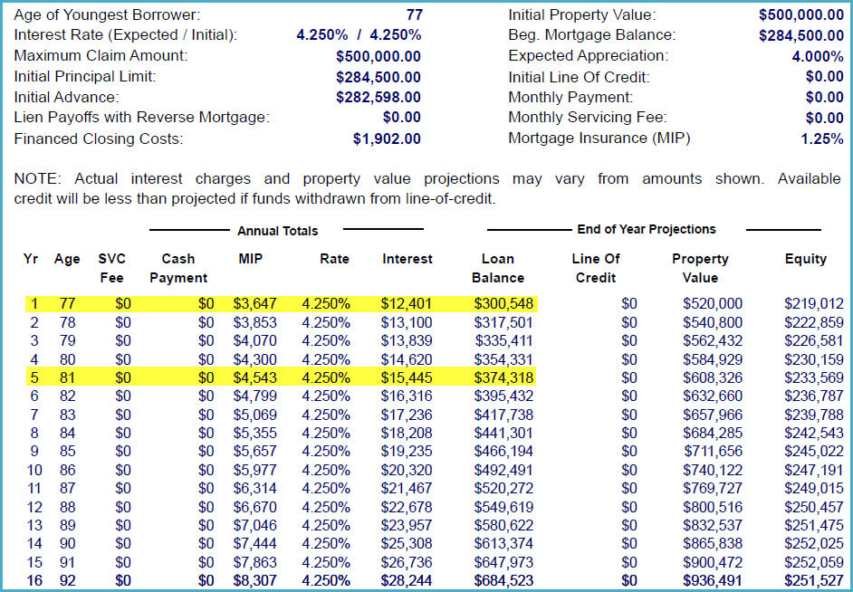 land amortization calculator