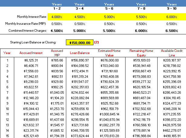 reverse mortgage calculator amortization schedule