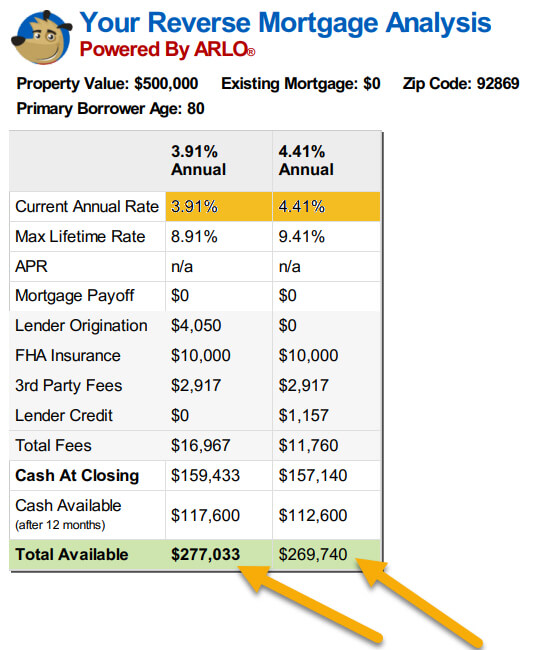 Here Are 3 Reverse Mortgage Examples In 2020 Here Are 3 Reverse Mortgage Examples In 2020