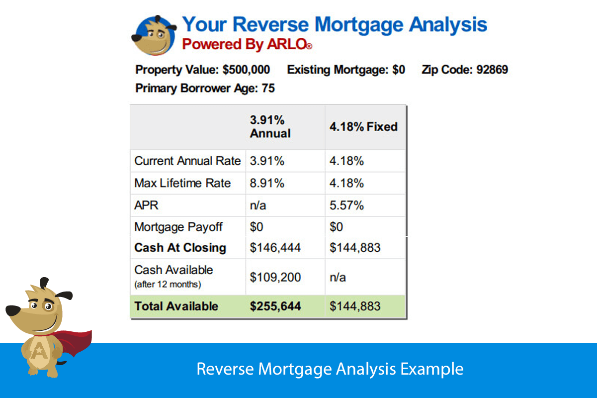 Reverse Mortgage Age Chart 2018