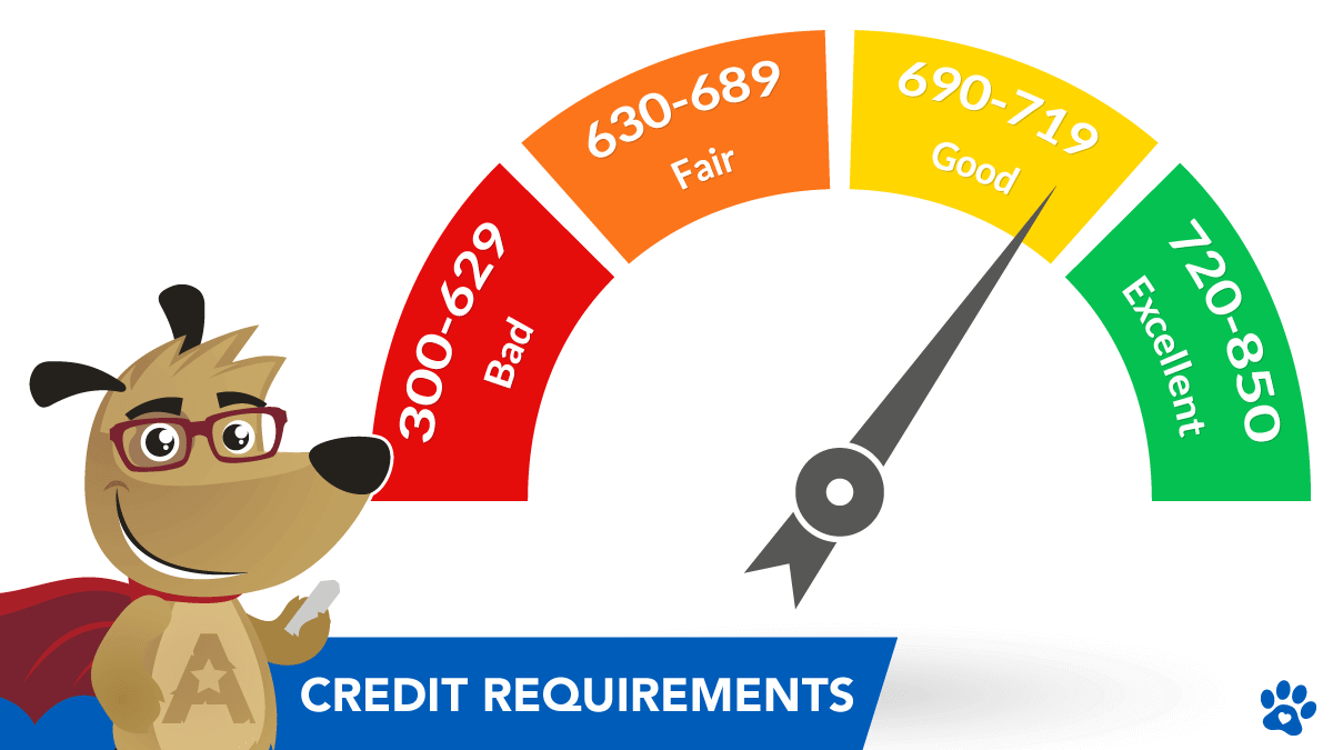 ARLO teaching credit requirements