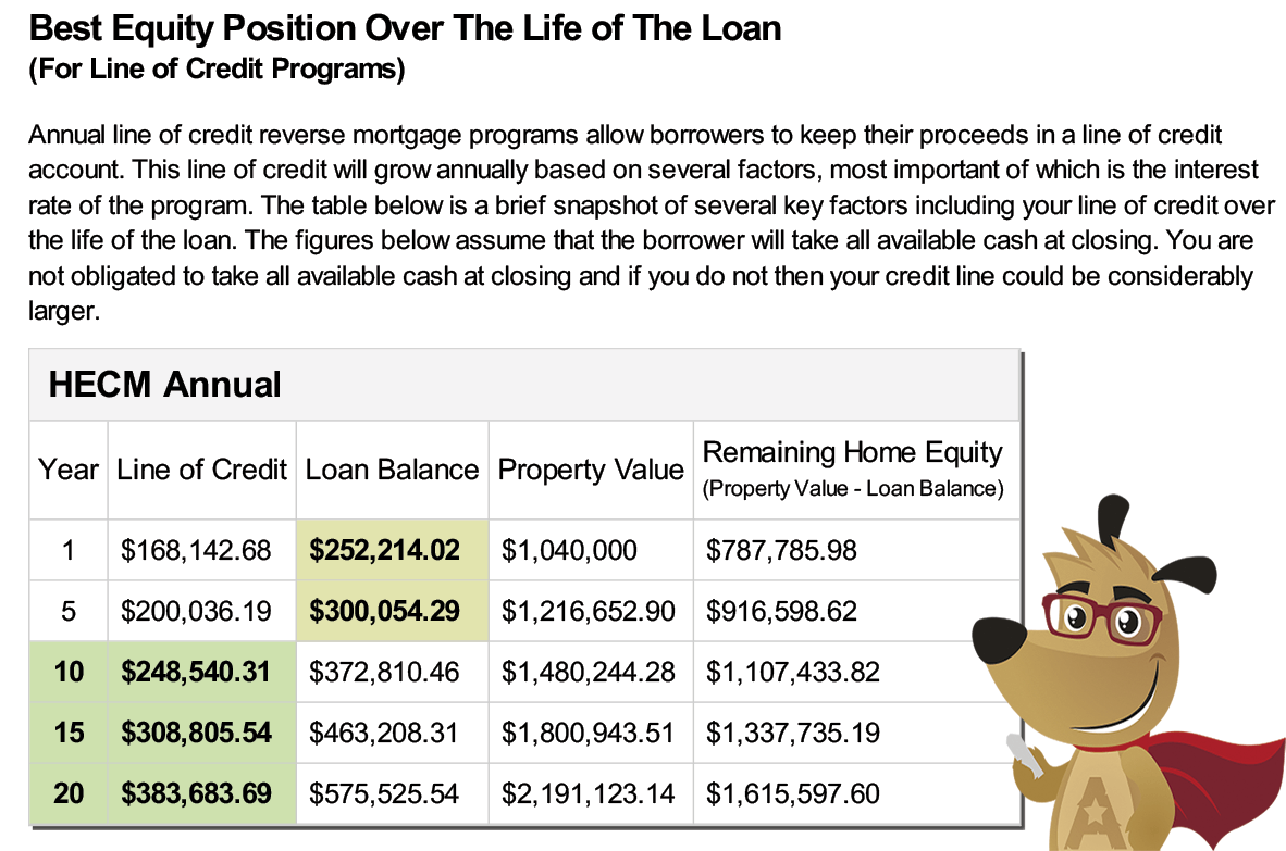 ARLO line of credit calculation