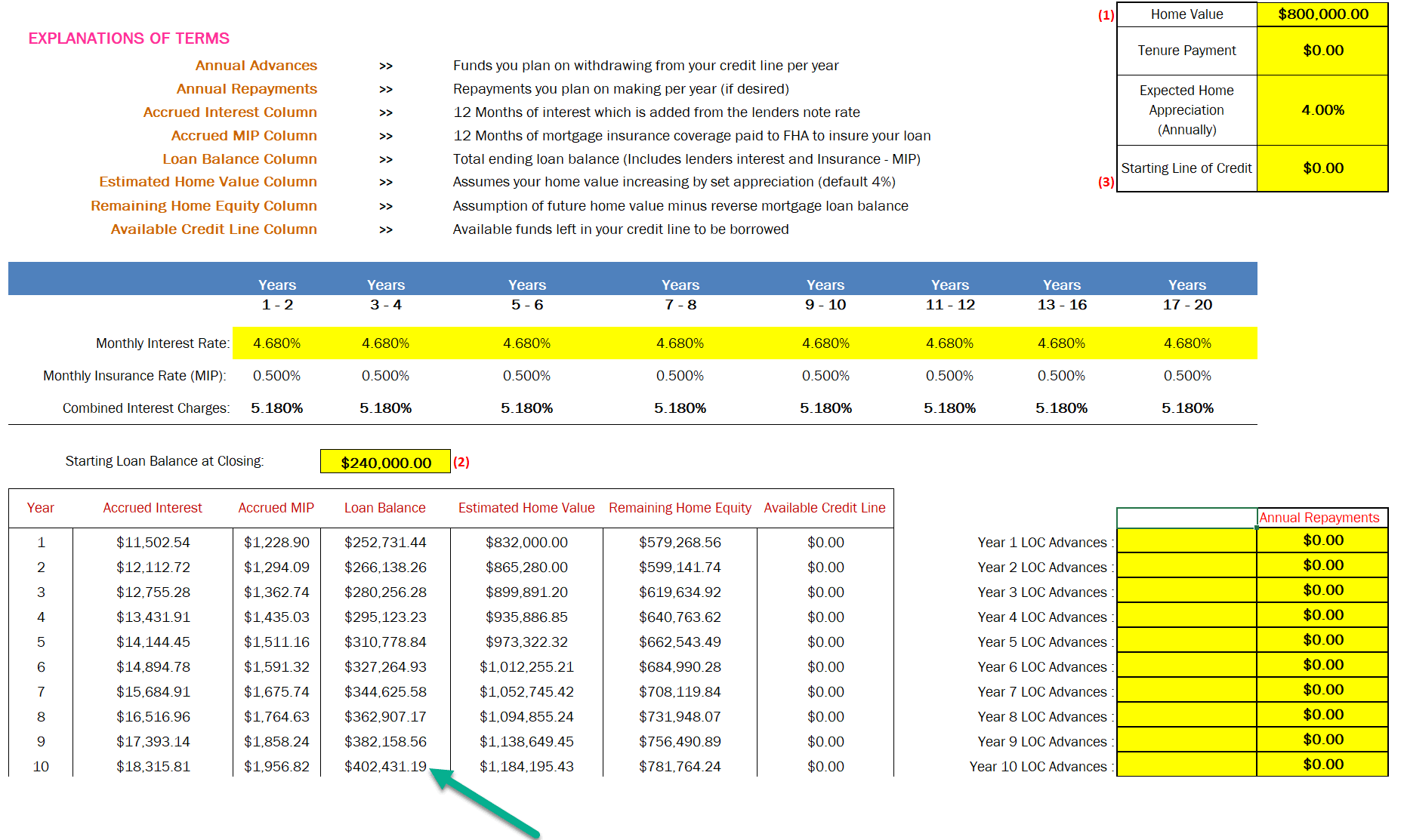 fixed rate reverse mortgage amortization schedule