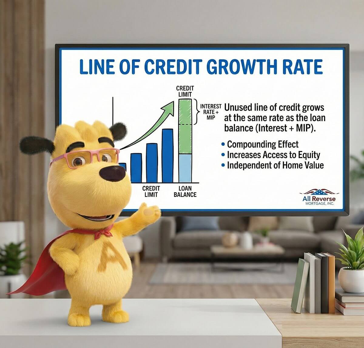 ARLO mascot explaining the reverse mortgage line of credit growth rate, showing how unused credit grows with interest and MIP, increasing access to equity over time.