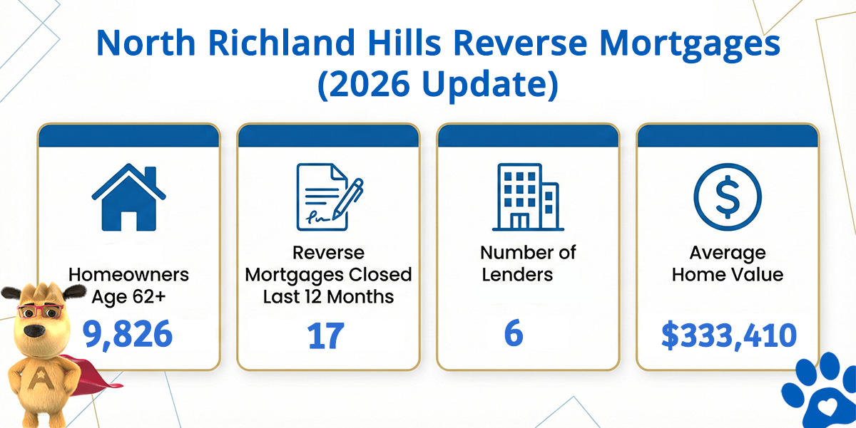 North Richland Hills Texas reverse mortgage statistics including home values, HECM volume, and active lenders