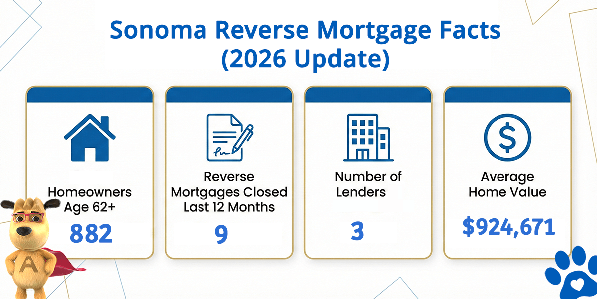 Sonoma reverse mortgage statistics including home values, HECM volume, and active lenders