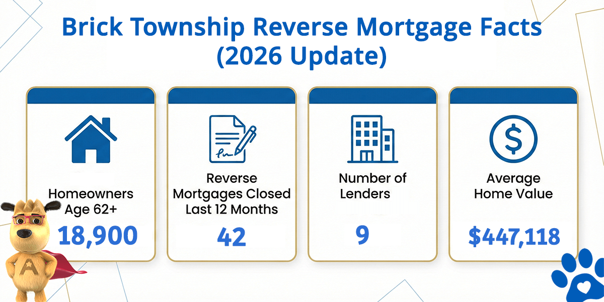 Brick Township NJ reverse mortgage data including home values, HECM volume, and active lenders